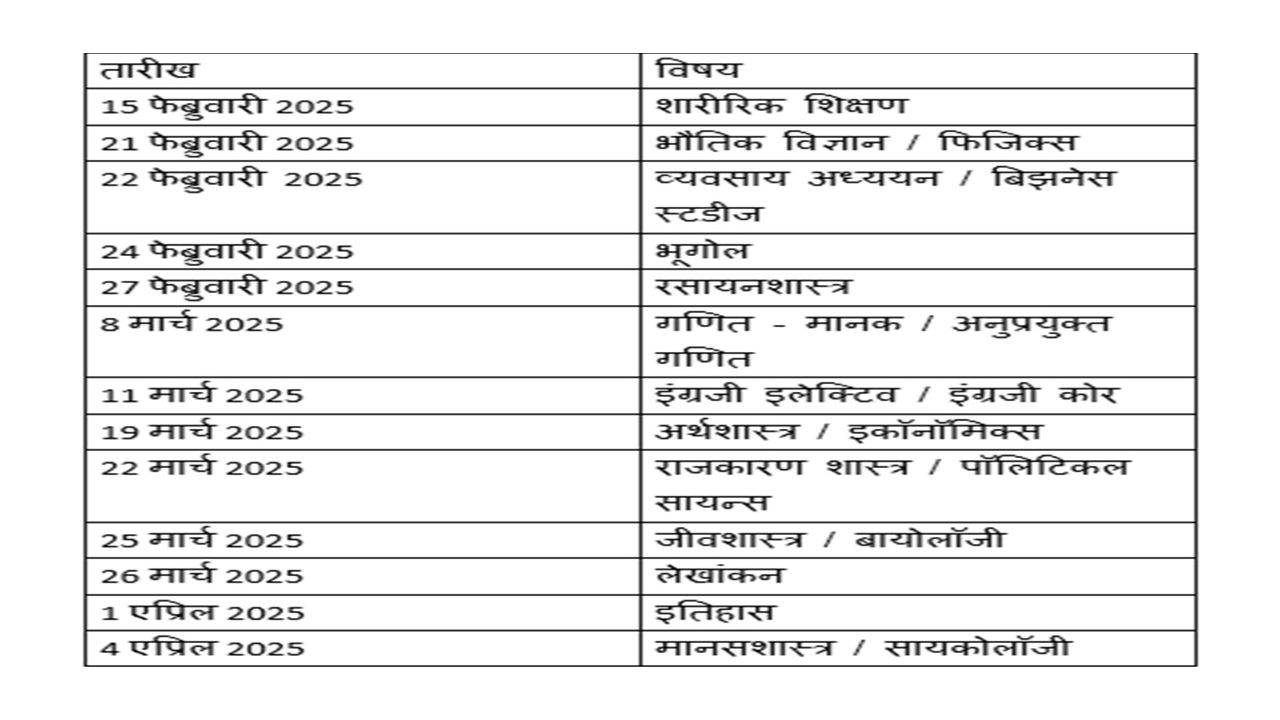 Maharashtra Board Exam 2025