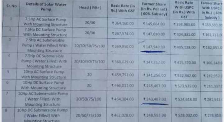 Solar Pump List