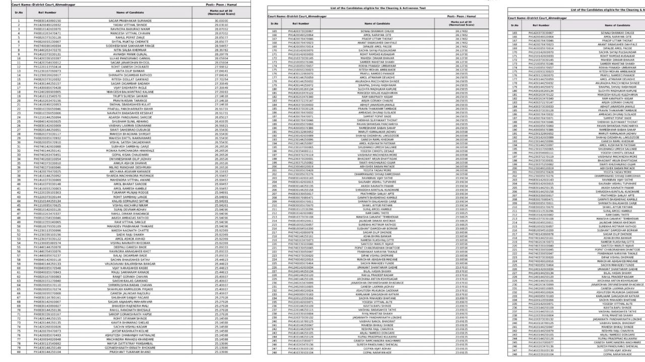 ladki bahin yojana rs 2100 list