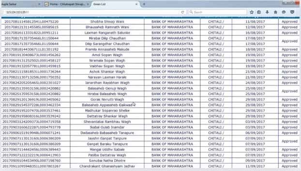 ladki bahin yojana rs 2100 lists